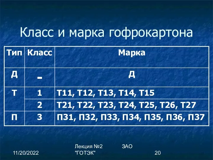 11/20/2022 Лекция №2 ЗАО "ГОТЭК" Класс и марка гофрокартона