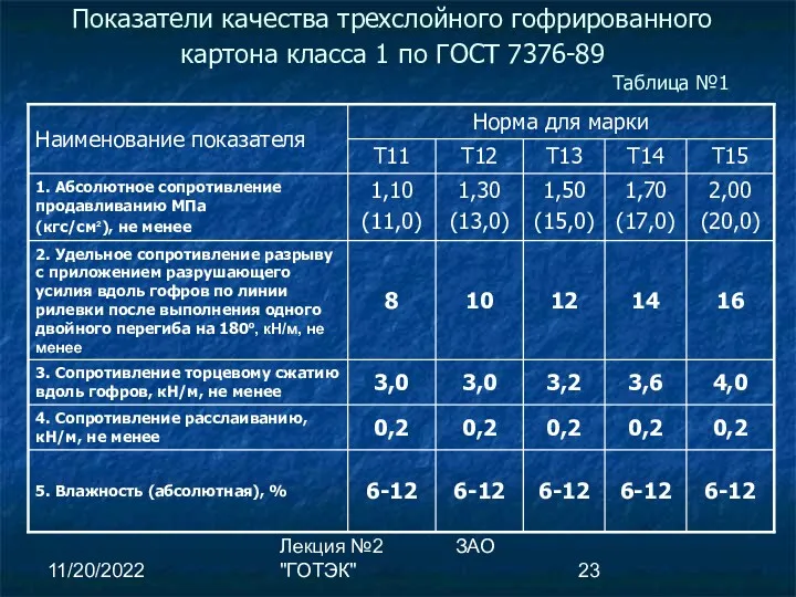 11/20/2022 Лекция №2 ЗАО "ГОТЭК" Показатели качества трехслойного гофрированного картона