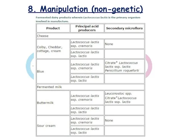 8. Manipulation (non-genetic)