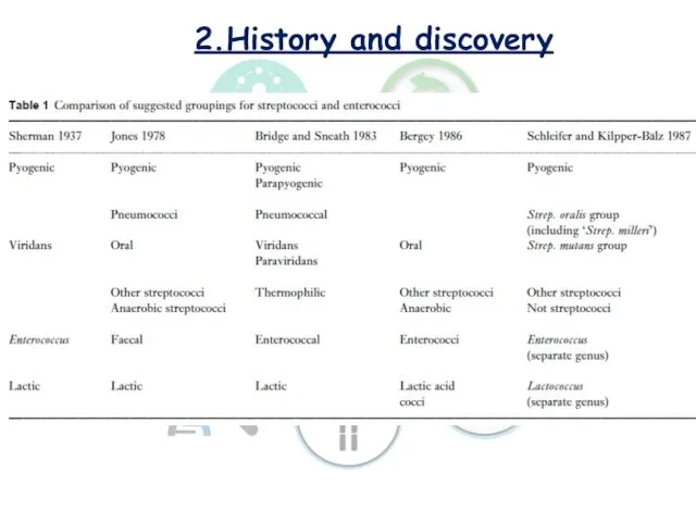 2.History and discovery