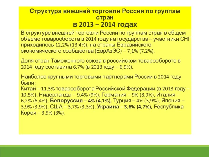 Структура внешней торговли России по группам стран в 2013 –