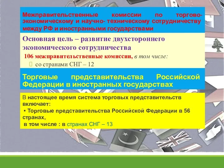 Межправительственные комиссии по торгово-экономическому и научно- техническому сотрудничеству между РФ