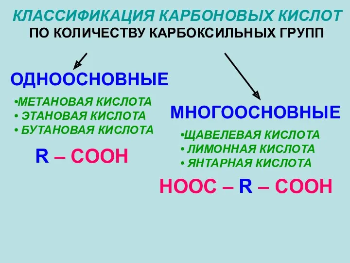 КЛАССИФИКАЦИЯ КАРБОНОВЫХ КИСЛОТ ПО КОЛИЧЕСТВУ КАРБОКСИЛЬНЫХ ГРУПП ОДНООСНОВНЫЕ МНОГООСНОВНЫЕ МЕТАНОВАЯ