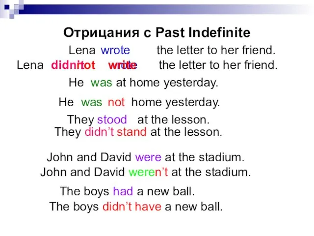 Отрицания с Past Indefinite Lena the letter to her friend.