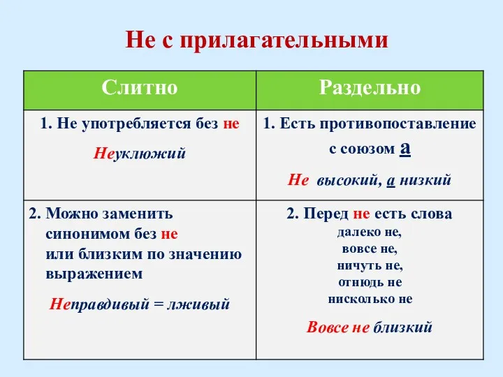 Не с прилагательными