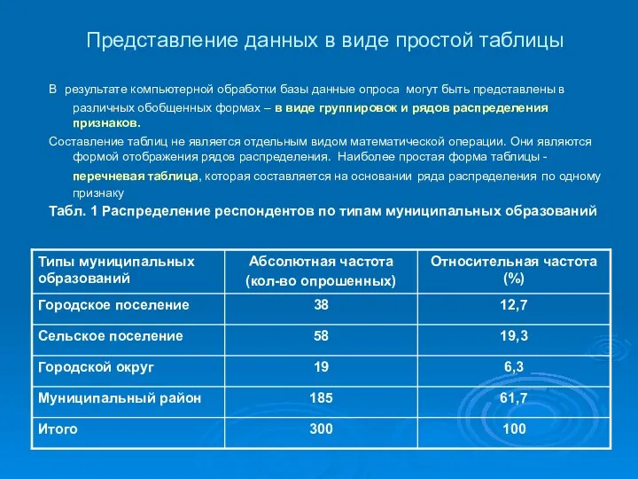 Представление данных в виде простой таблицы В результате компьютерной обработки