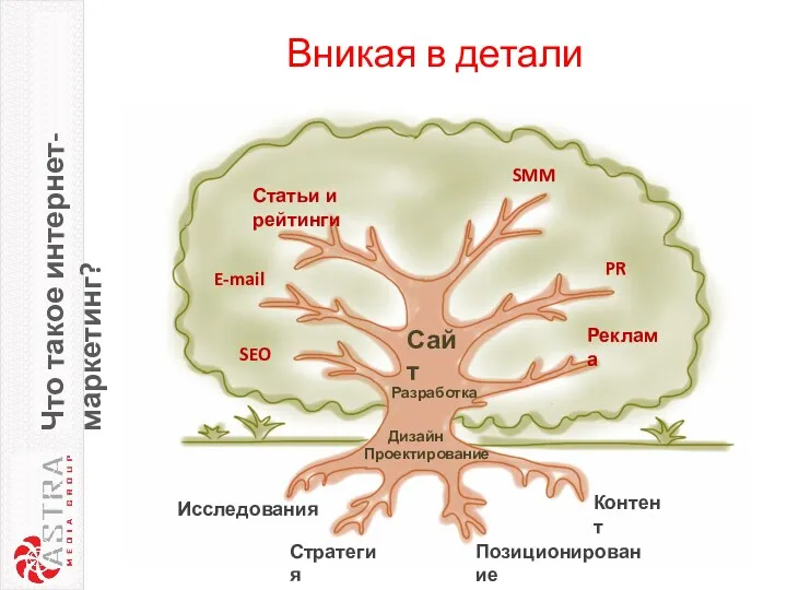 Вникая в детали Что такое интернет-маркетинг? SEO SMM E-mail PR