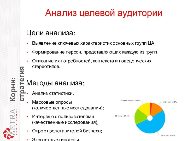 Анализ целевой аудитории Корни: стратегия Цели анализа: Выявление ключевых характеристик