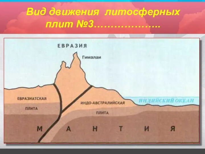 Вид движения литосферных плит №3………………..