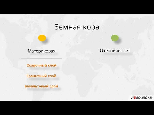 Материковая Океаническая Гранитный слой Базальтовый слой Осадочный слой Земная кора