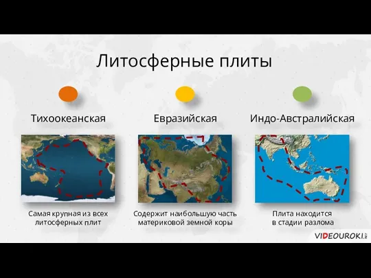 Тихоокеанская Евразийская Индо-Австралийская Содержит наибольшую часть материковой земной коры Плита