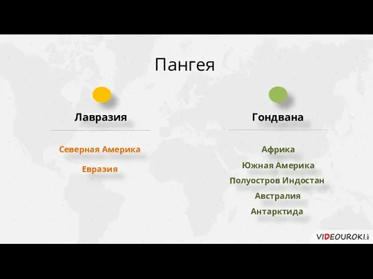 Пангея Лавразия Гондвана Евразия Северная Америка Полуостров Индостан Африка Южная Америка Австралия Антарктида