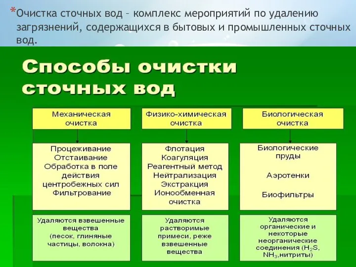 Очистка сточных вод – комплекс мероприятий по удалению загрязнений, содержащихся в бытовых и промышленных сточных вод.