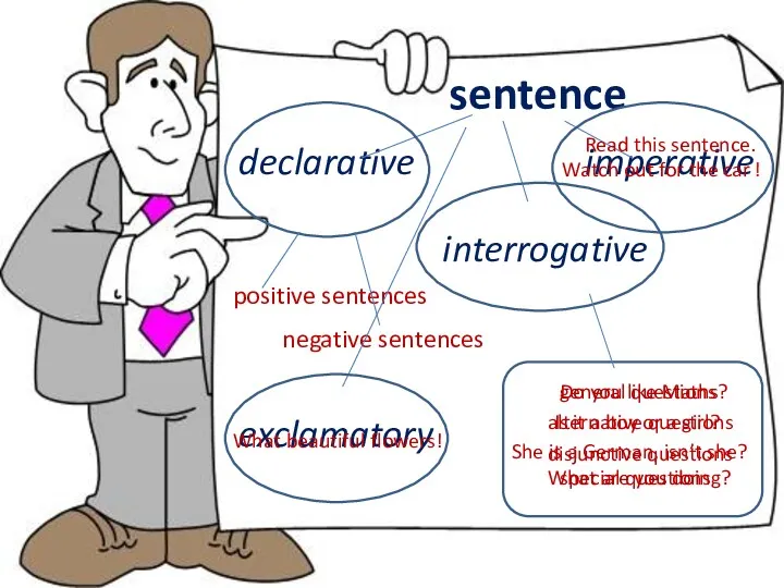 sentence declarative interrogative imperative exclamatory general questions alternative questions disjunctive