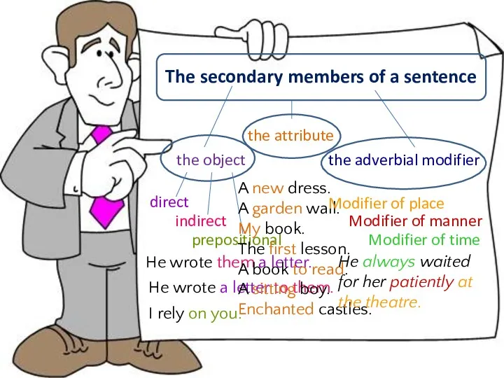 The secondary members of a sentence the object the attribute