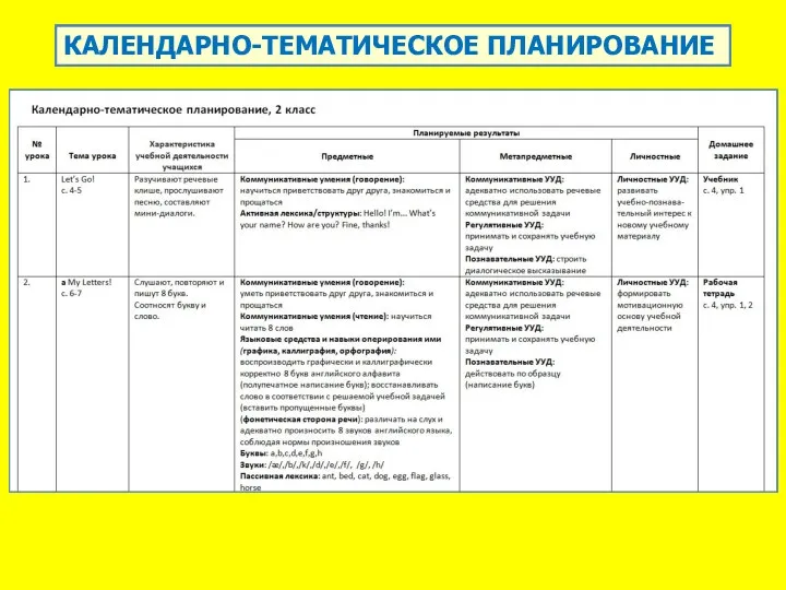 КАЛЕНДАРНО-ТЕМАТИЧЕСКОЕ ПЛАНИРОВАНИЕ