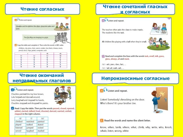 Чтение согласных Чтение сочетаний гласных и согласных Непроизносимые согласные Чтение окончаний неправильных глаголов