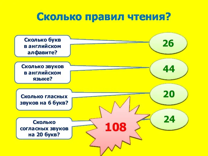 26 Сколько звуков в английском языке? Сколько букв в английском