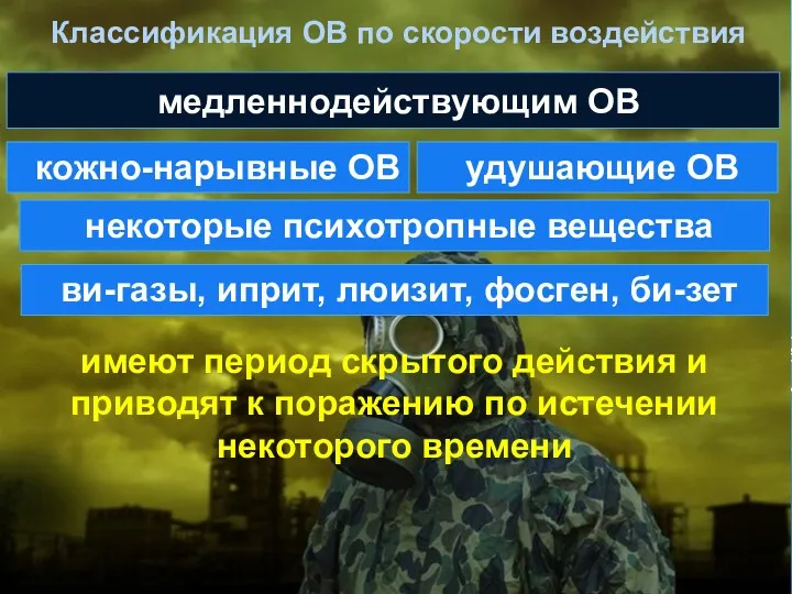 Классификация ОВ по скорости воздействия медленнодействующим ОВ кожно-нарывные ОВ удушающие