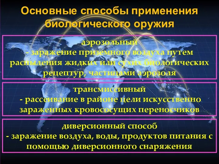 Основные способы применения биологического оружия трансмиссивный - рассеивание в районе