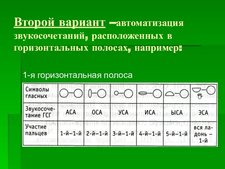 Второй вариант –автоматизация звукосочетаний, расположенных в горизонтальных полосах, например: 1-я горизонтальная полоса