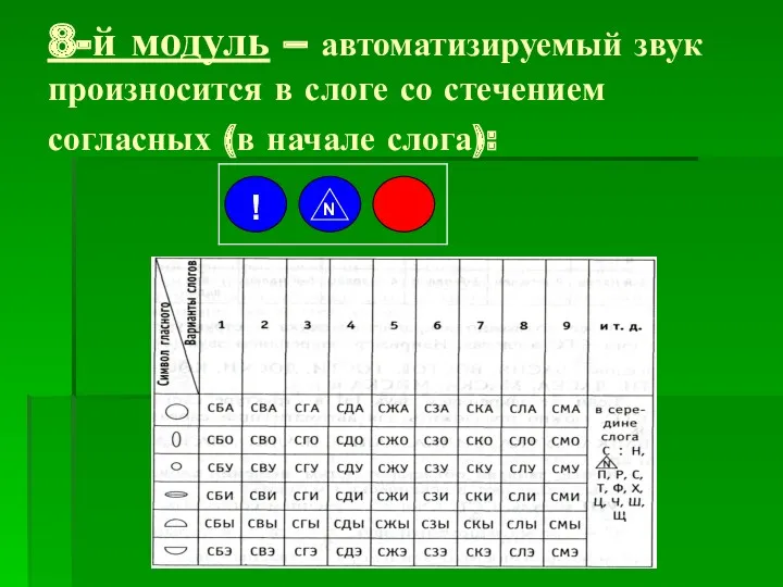 8-й модуль – автоматизируемый звук произносится в слоге со стечением согласных (в начале слога): N !