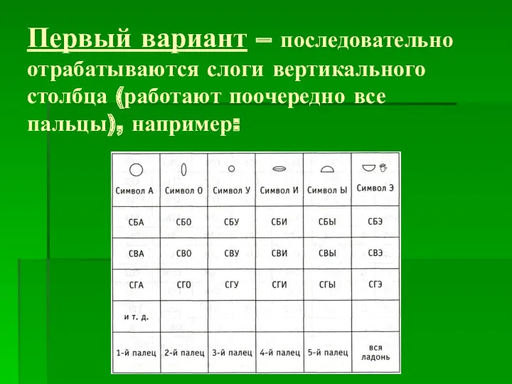 Первый вариант – последовательно отрабатываются слоги вертикального столбца (работают поочередно все пальцы), например: