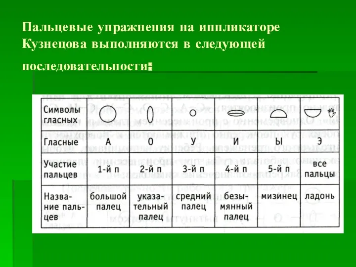 Пальцевые упражнения на иппликаторе Кузнецова выполняются в следующей последовательности: