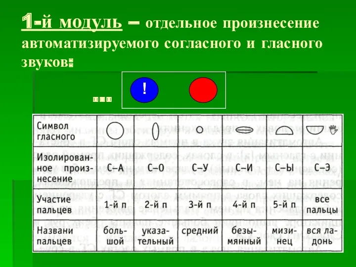 1-й модуль – отдельное произнесение автоматизируемого согласного и гласного звуков: … !