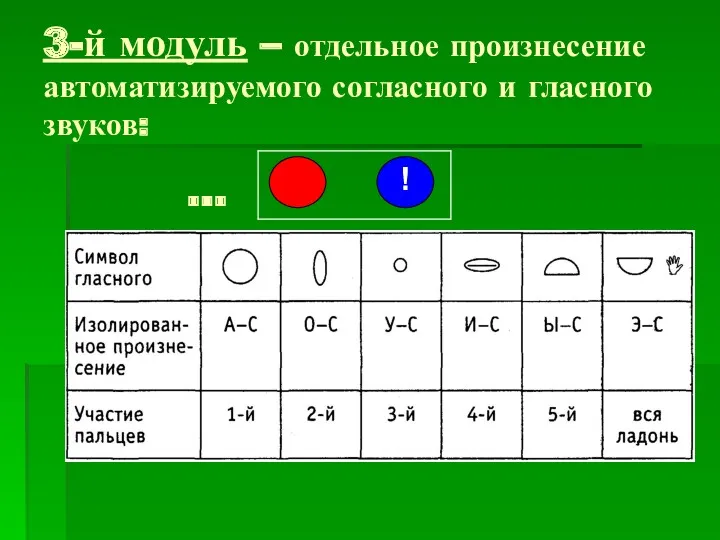 3-й модуль – отдельное произнесение автоматизируемого согласного и гласного звуков: … !