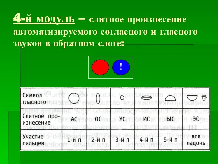 4-й модуль – слитное произнесение автоматизируемого согласного и гласного звуков в обратном слоге: !