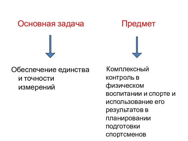 Основная задача Обеспечение единства и точности измерений Предмет Комплексный контроль