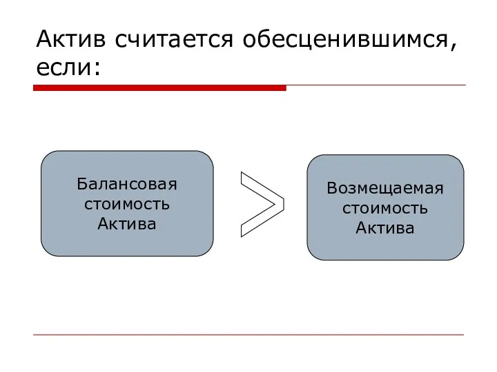 Актив считается обесценившимся, если: Балансовая стоимость Актива > Возмещаемая стоимость Актива