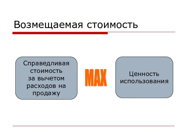 Возмещаемая стоимость Справедливая стоимость за вычетом расходов на продажу Ценность использования MAX