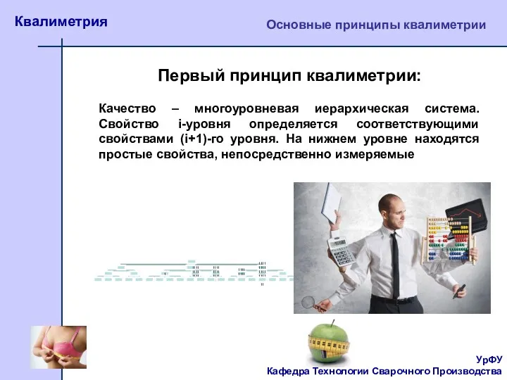 УрФУ Кафедра Технологии Сварочного Производства Квалиметрия Основные принципы квалиметрии Первый