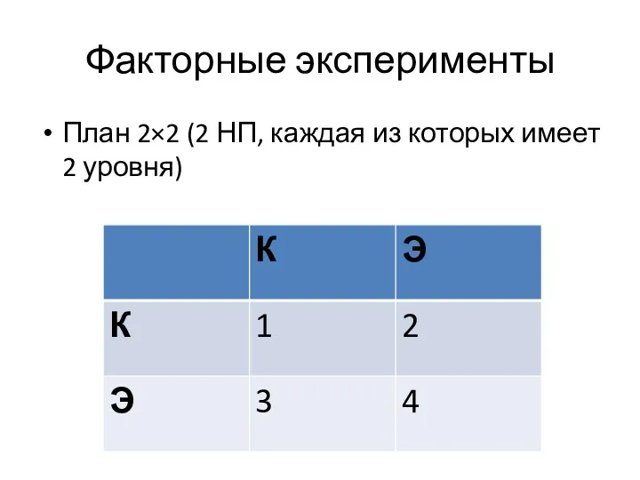 Факторные эксперименты План 2×2 (2 НП, каждая из которых имеет 2 уровня)