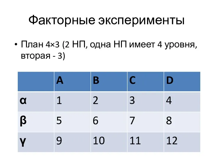 Факторные эксперименты План 4×3 (2 НП, одна НП имеет 4 уровня, вторая - 3)