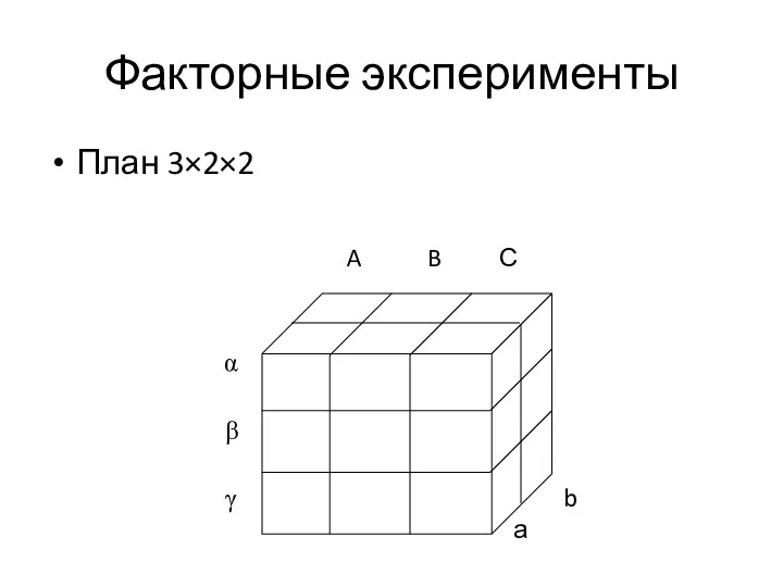 Факторные эксперименты План 3×2×2