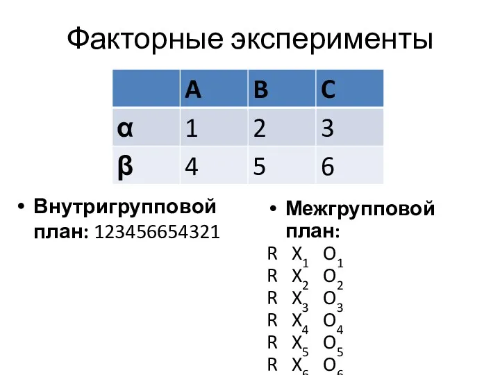 Факторные эксперименты Внутригрупповой план: 123456654321 Межгрупповой план: R X1 O1