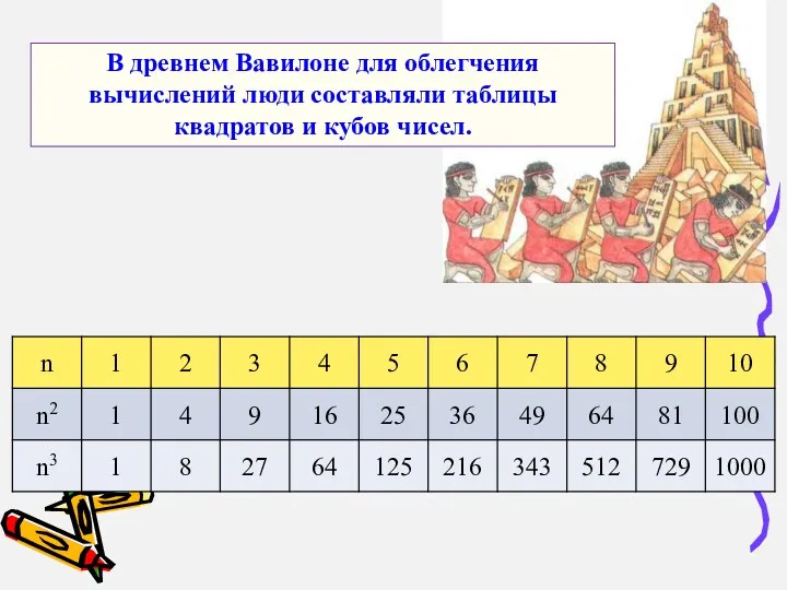 В древнем Вавилоне для облегчения вычислений люди составляли таблицы квадратов и кубов чисел.