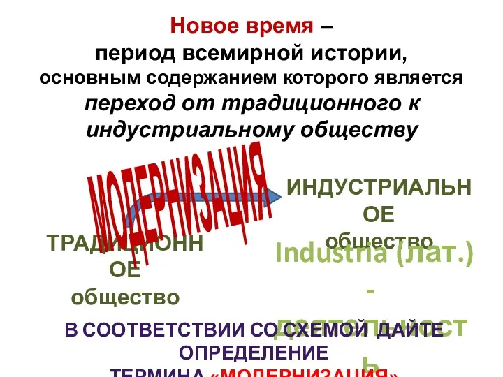 Новое время – период всемирной истории, основным содержанием которого является