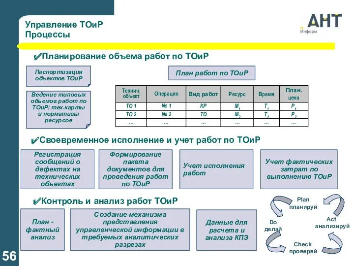 Управление ТОиР Процессы Ведение типовых объемов работ по ТОиР: тех.карты и нормативы ресурсов