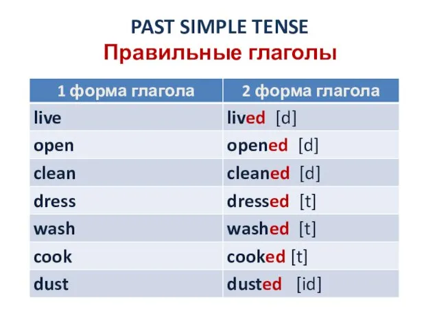 PAST SIMPLE TENSE Правильные глаголы