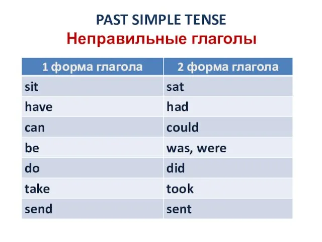 PAST SIMPLE TENSE Неправильные глаголы