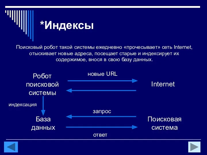 *Индексы Робот поисковой системы База данных Internet Поисковая система ответ