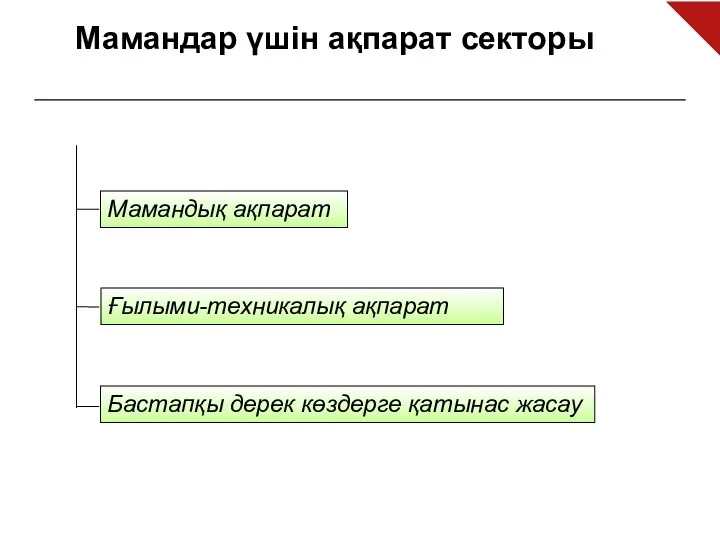 Мамандар үшін ақпарат секторы Ғылыми-техникалық ақпарат Мамандық ақпарат Бастапқы дерек көздерге қатынас жасау