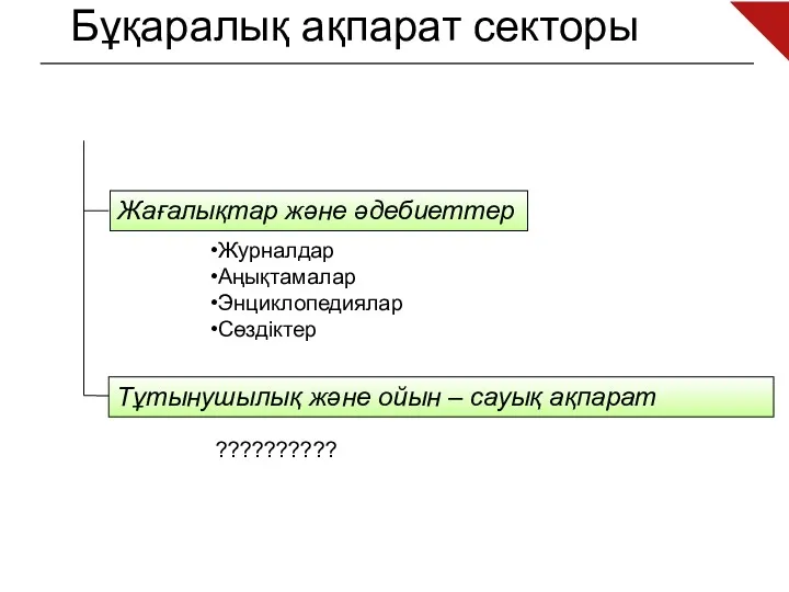 Бұқаралық ақпарат секторы Тұтынушылық және ойын – сауық ақпарат Жағалықтар