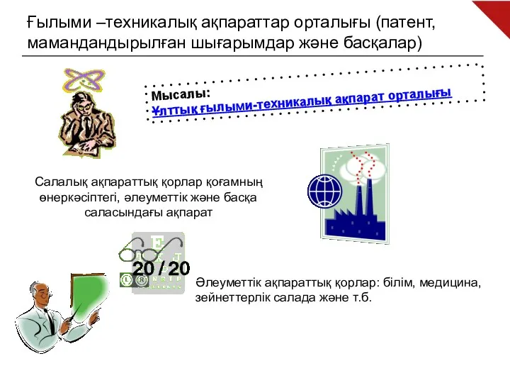 Ғылыми –техникалық ақпараттар орталығы (патент, мамандандырылған шығарымдар және басқалар) Мысалы: