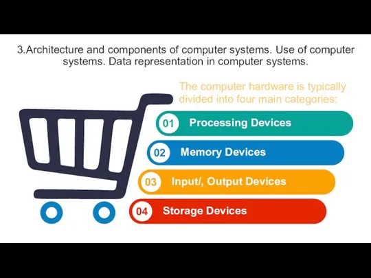 3.Architecture and components of computer systems. Use of computer systems.