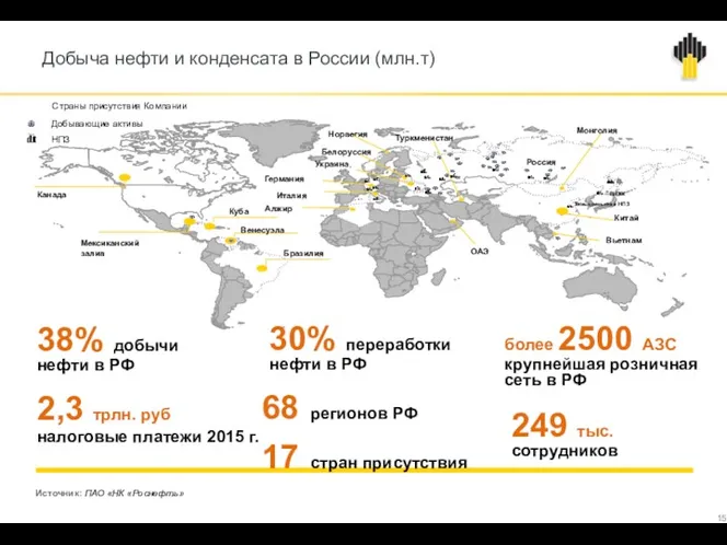 Добыча нефти и конденсата в России (млн.т) Источник: ПАО «НК